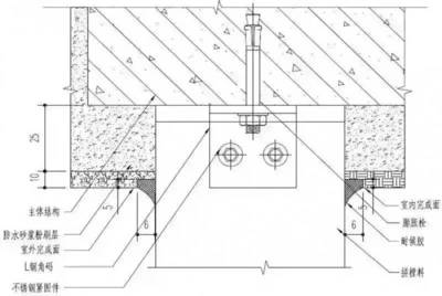 門窗安裝階段質量控制教程 打造標準化的門窗系統
